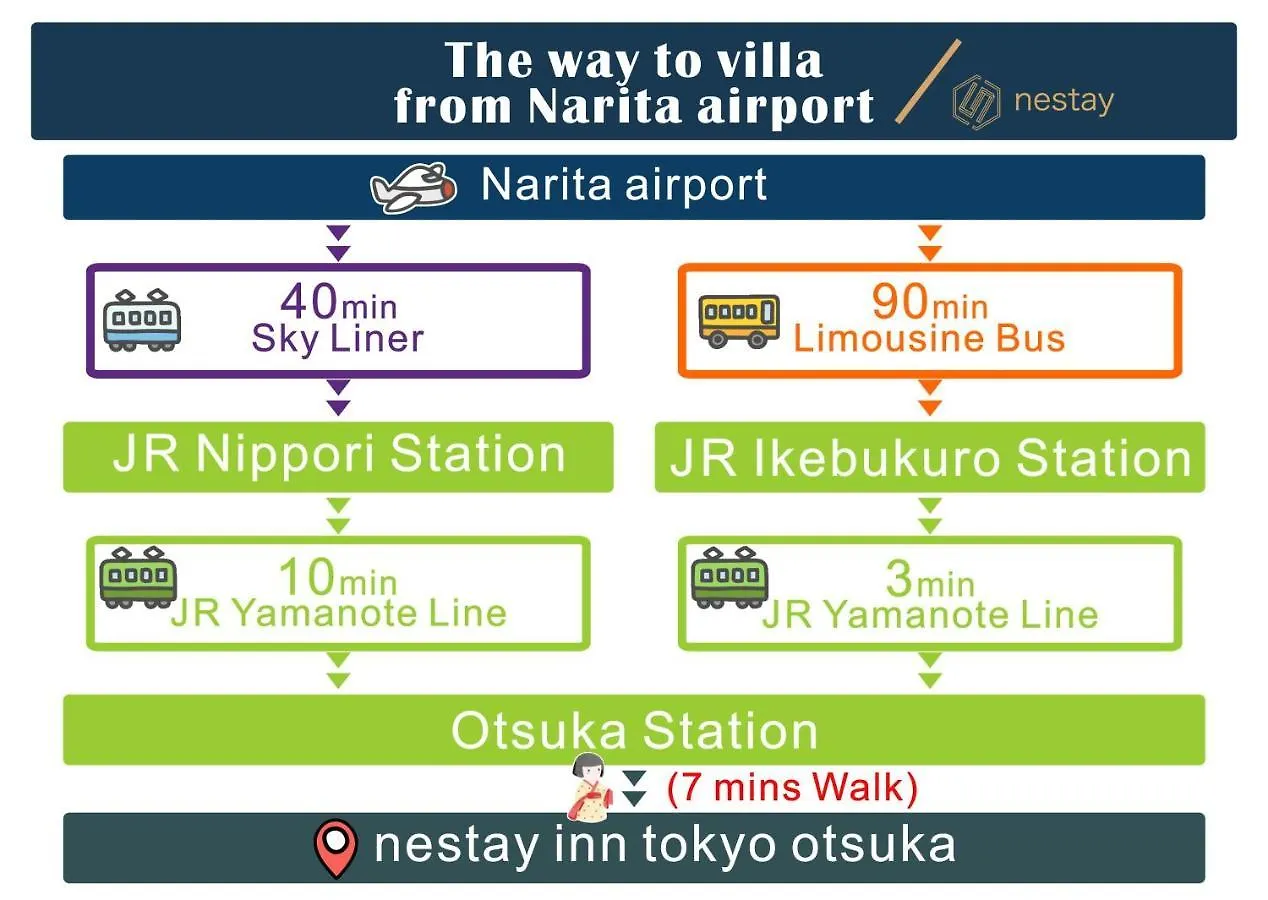 アパート Nestay Inn Tokyo Otsuka 103